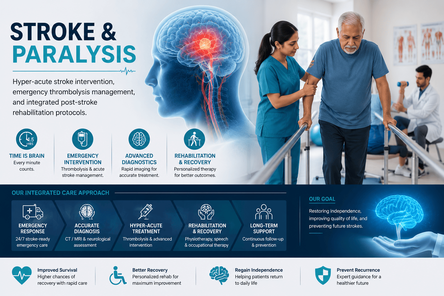 Stroke & Paralysis