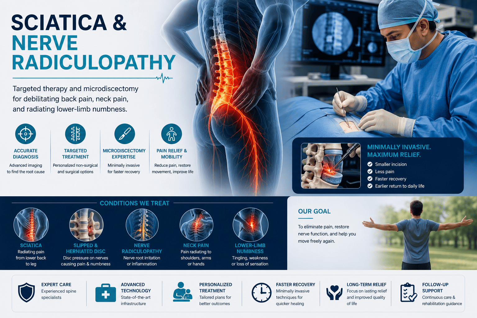 Sciatica & Nerve Radiculopathy